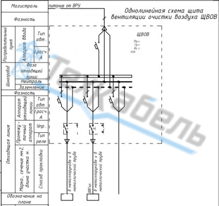 Шкаф управления системой дымоудаления (ШУД/ШУ ДУ)
