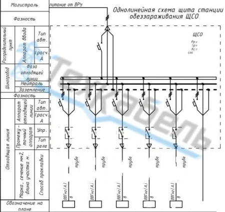 Щит станции обеззараживания (ЩСО)