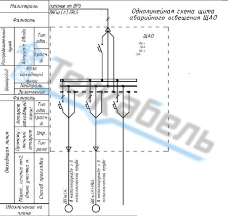 Щит аварийного освещения (ЩАО)